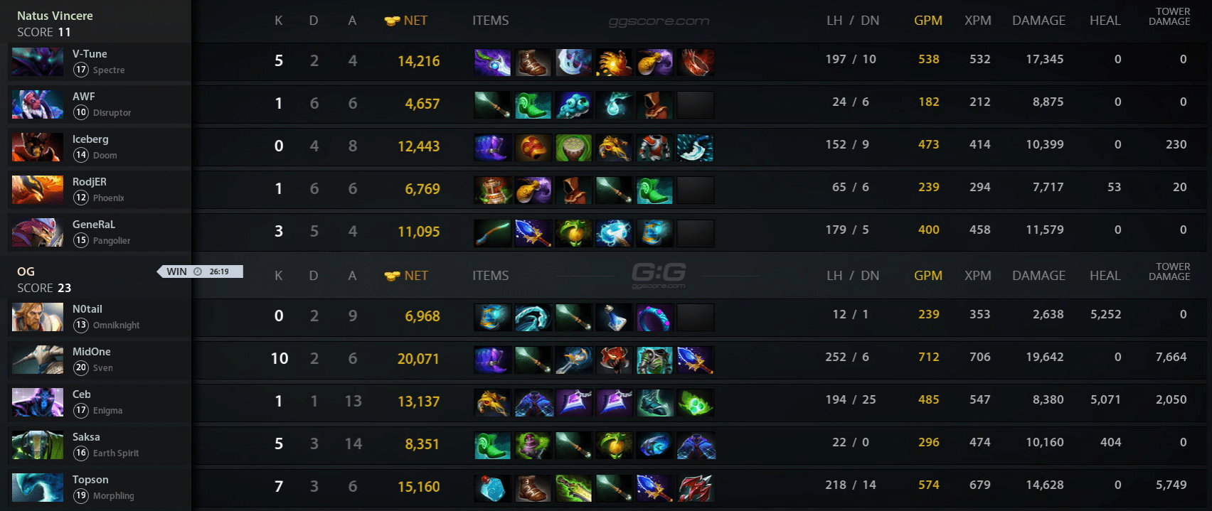 Dota health marker major alpha фото 113